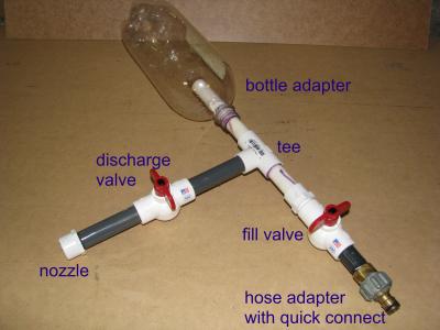 Water gun parts identification